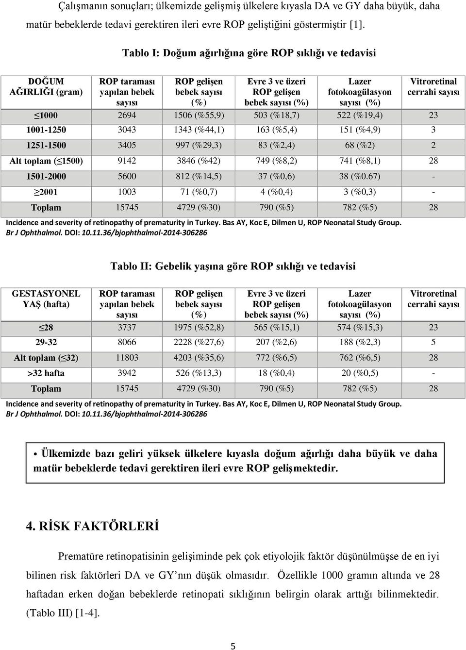 fotokoagülasyon sayısı (%) 1000 2694 1506 (%55,9) 503 (%18,7) 522 (%19,4) 23 Vitroretinal cerrahi sayısı 1001-1250 3043 1343 (%44,1) 163 (%5,4) 151 (%4,9) 3 1251-1500 3405 997 (%29,3) 83 (%2,4) 68