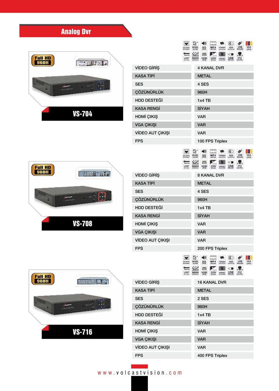 ÇIKIŞ VGA ÇIKIŞI VİDEO AUT ÇIKIŞI FPS 8 KANAL DVR 4 SES 960H 1x4 TB SİYAH 200 FPS Triplex M P4 SIKIŞTMA VİDEO GİRİŞ SES