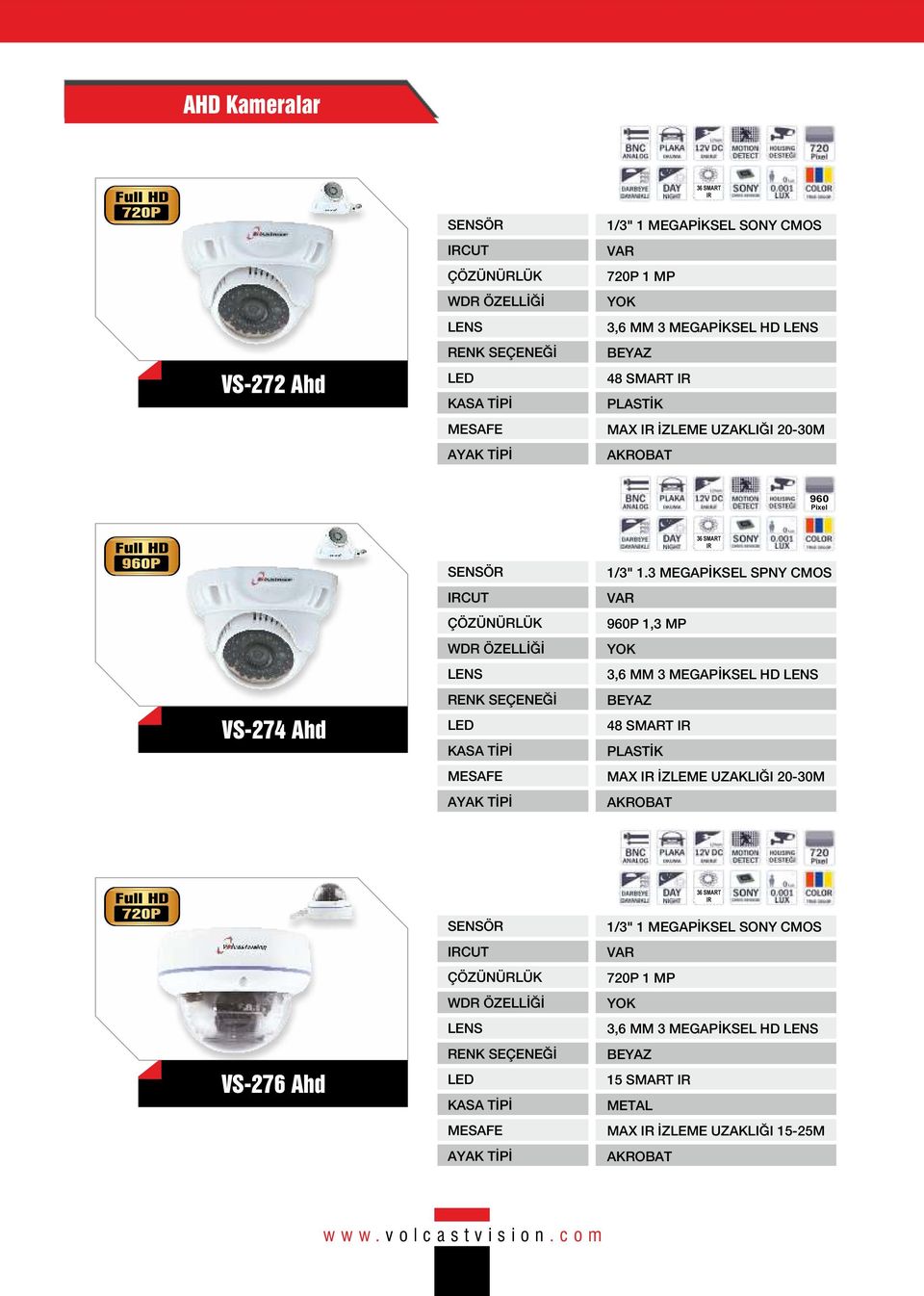 3 MEGAPİKSEL SPNY CMOS 960P 1,3 MP 3,6 MM 3 MEGAPİKSEL 48 SMART