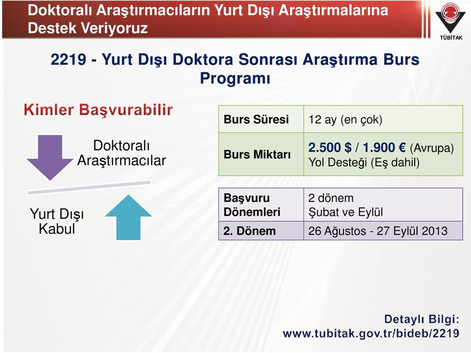 Burs Miktarı 12 ay (en çok) 2.500 $ / 1.