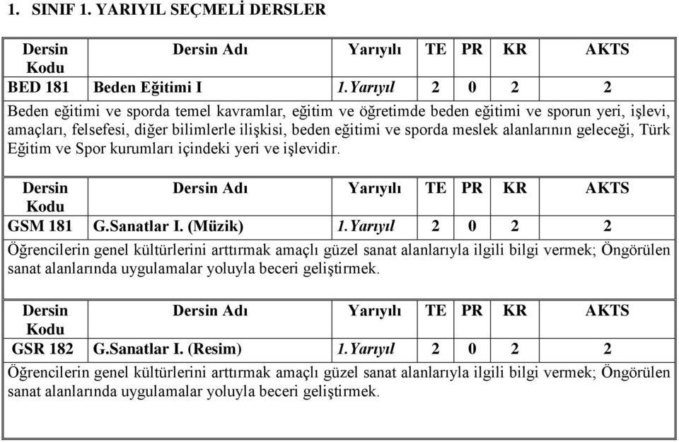 meslek alanlarının geleceği, Türk Eğitim ve Spor kurumları içindeki yeri ve işlevidir. GSM 181 G.Sanatlar I. (Müzik) 1.