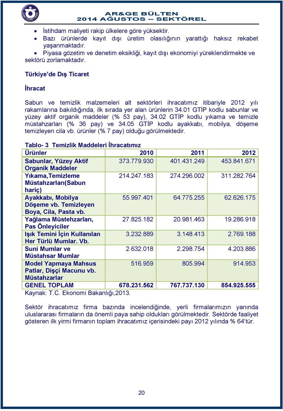 Türkiye de Dış Ticaret İhracat Sabun ve temizlik malzemeleri alt sektörleri ihracatımız itibariyle 2012 yılı rakamlarına bakıldığında, ilk sırada yer alan ürünlerin 34.