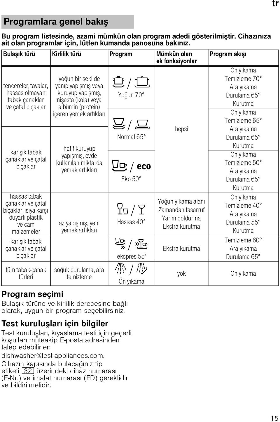 çatal bıçaklar, ısıya karı duyarlı plastik ve cam malzemeler karıık tabak çanaklar ve çatal bıçaklar tüm tabak-çanak türleri youn bir ekilde yanıp yapımı veya kuruyup yapımı, niasta (kola) veya