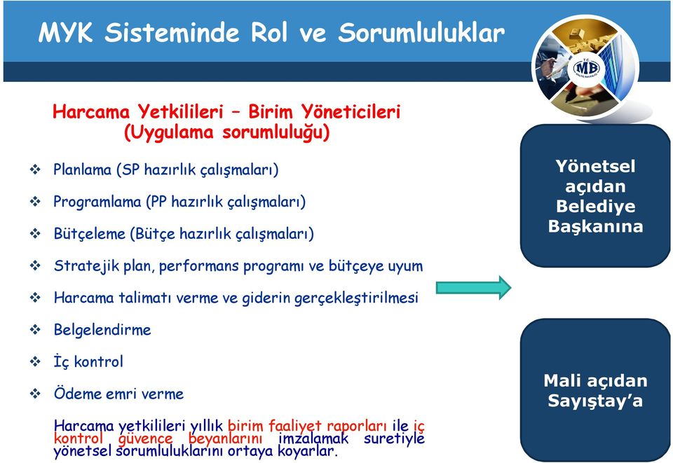 talimatı verme ve giderin gerçekleştirilmesi Belgelendirme İç kontrol Ödeme emri verme Harcama yetkilileri yıllık birim faaliyet raporları