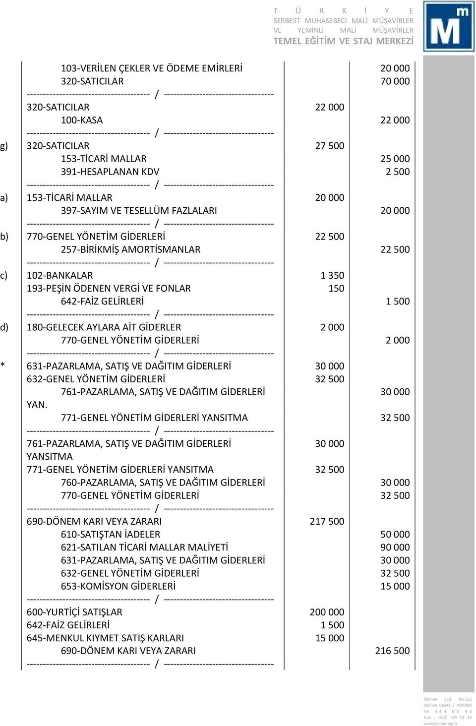 180-GELECEK AYLARA AİT GİDERLER 2000 770-GENEL YÖNETİM GİDERLERİ 2000 * 631-PAZARLAMA, SATIŞ VE DAĞITIM GİDERLERİ 30000 632-GENEL YÖNETİM GİDERLERİ 32500 761-PAZARLAMA, SATIŞ VE DAĞITIM GİDERLERİ