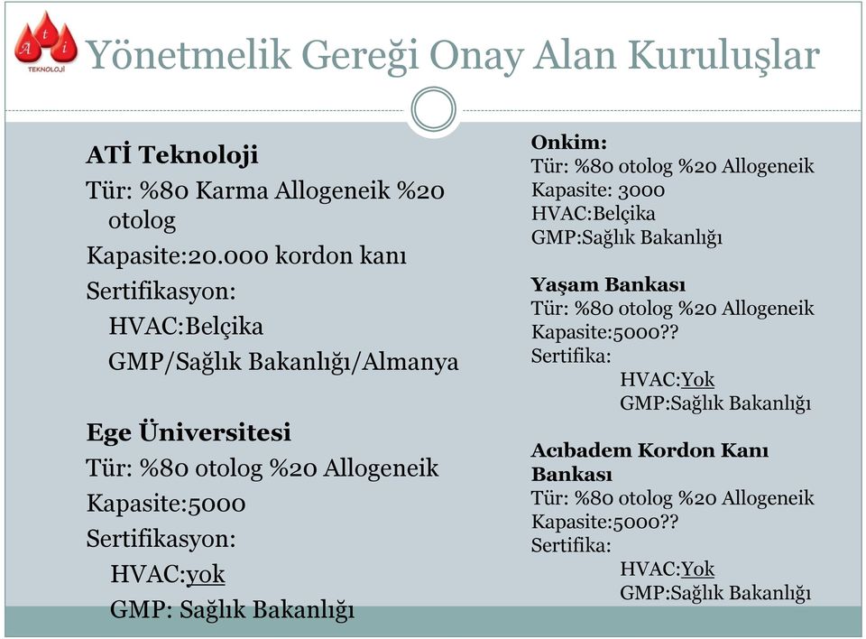 Sertifikasyon: HVAC:yok GMP: Sağlık Bakanlığı Onkim: Tür: %80 otolog %20 Allogeneik Kapasite: 3000 HVAC:Belçika GMP:Sağlık Bakanlığı Yaşam Bankası