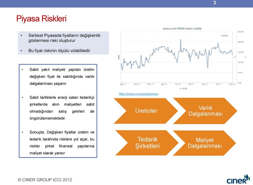 sabit olmadığından satış gelirleri de öngörülememektedir. http://piyasa.