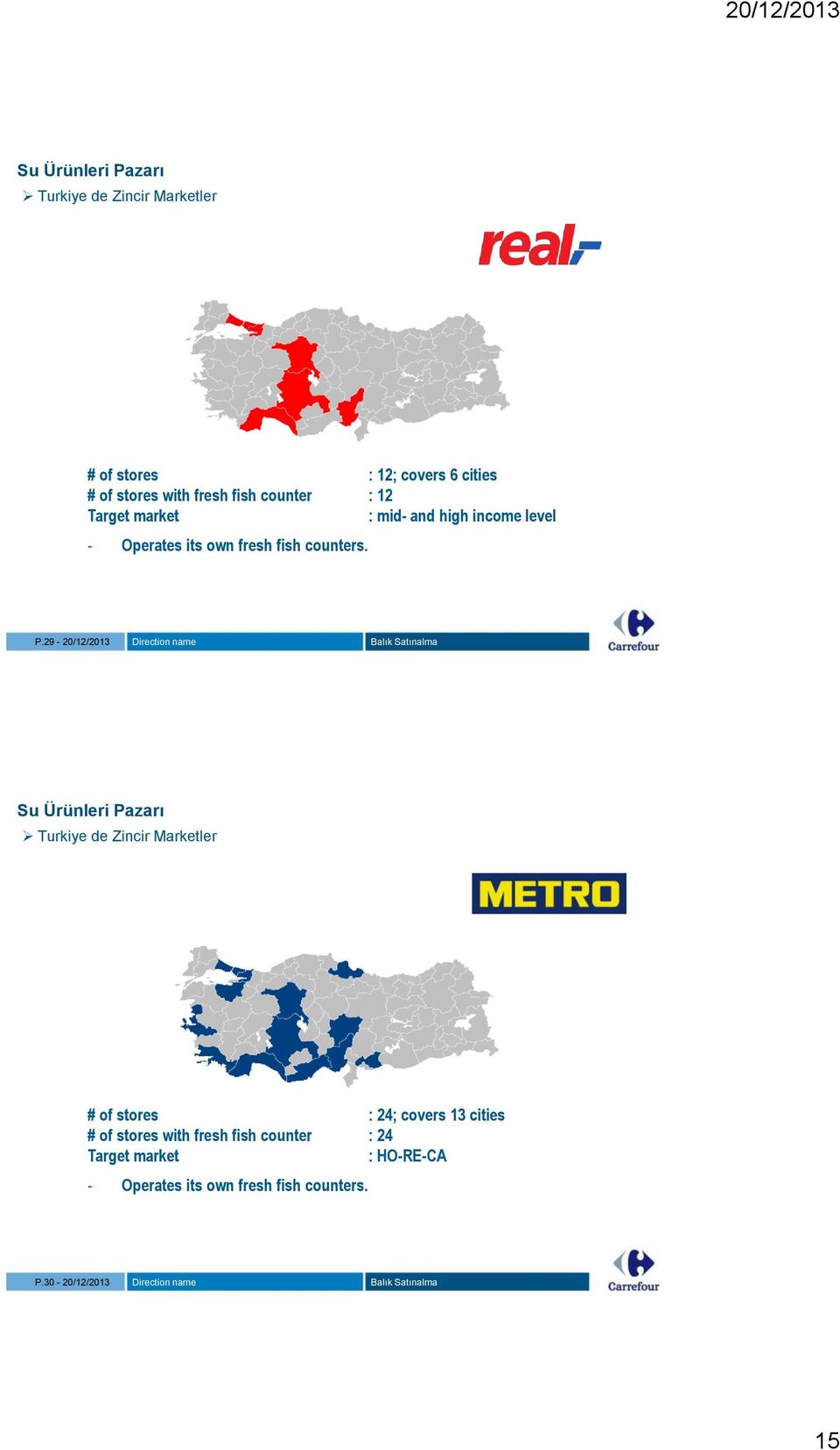 29-20/12/2013 Direction name Turkiye de Zincir Marketler # of stores : 24; covers 13 cities # of stores