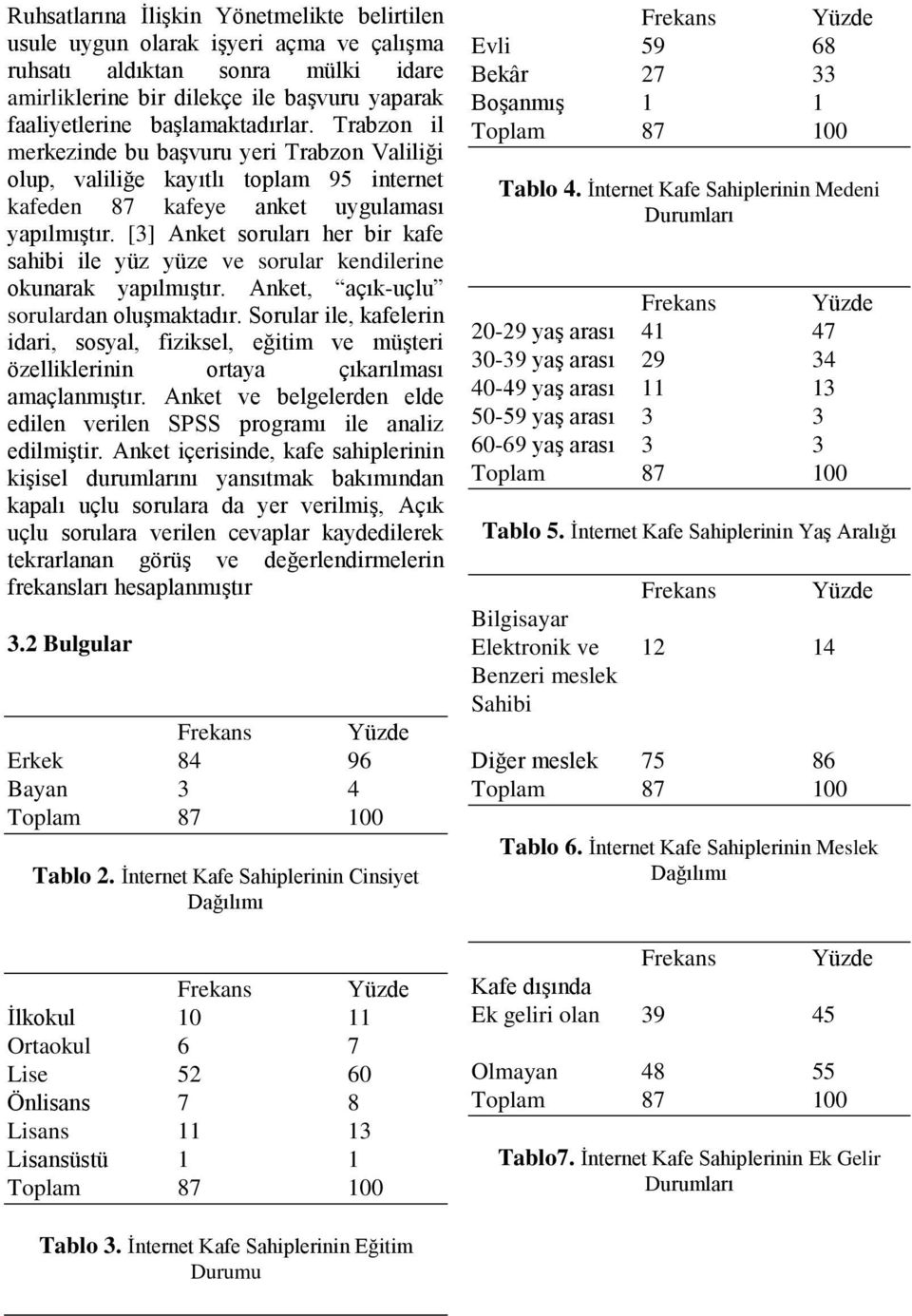 [3] Anket soruları her bir kafe sahibi ile yüz yüze ve sorular kendilerine okunarak yapılmıştır. Anket, açık-uçlu sorulardan oluşmaktadır.