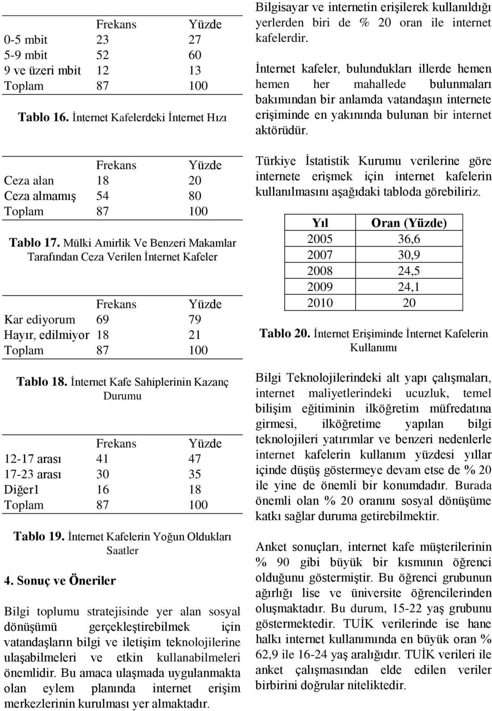 İnternet Kafe Sahiplerinin Kazanç Durumu 12-17 arası 41 47 17-23 arası 30 35 Diğer1 16 18 Tablo 19. İnternet Kafelerin Yoğun Oldukları Saatler 4.