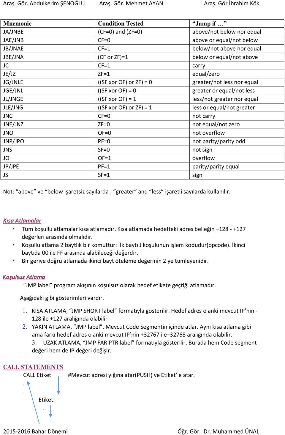 greater nor equal JLE/JNG ((SF xor OF) or ZF) = 1 less or equal/not greater JNC CF=0 not carry JNE/JNZ ZF=0 not equal/not zero JNO OF=0 not overflow JNP/JPO PF=0 not parity/parity odd JNS SF=0 not