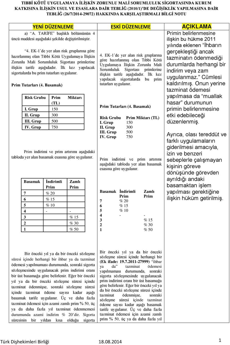 üncü maddesi aşağıdaki şekilde değiştirilmiştir. 4.