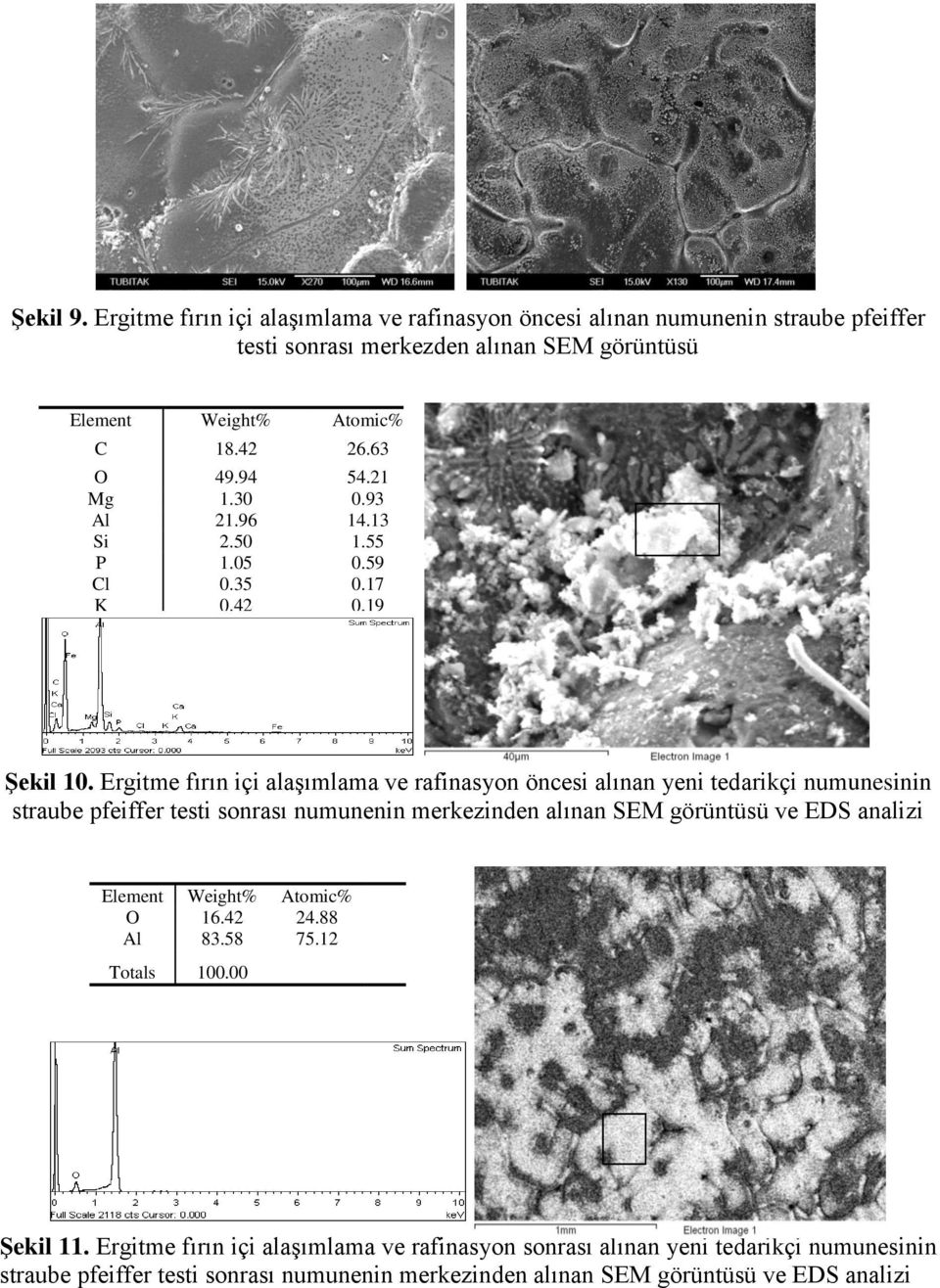 Ergitme fırın içi alaşımlama ve rafinasyon öncesi alınan yeni tedarikçi numunesinin straube pfeiffer testi sonrası numunenin merkezinden alınan SEM görüntüsü ve EDS analizi Element