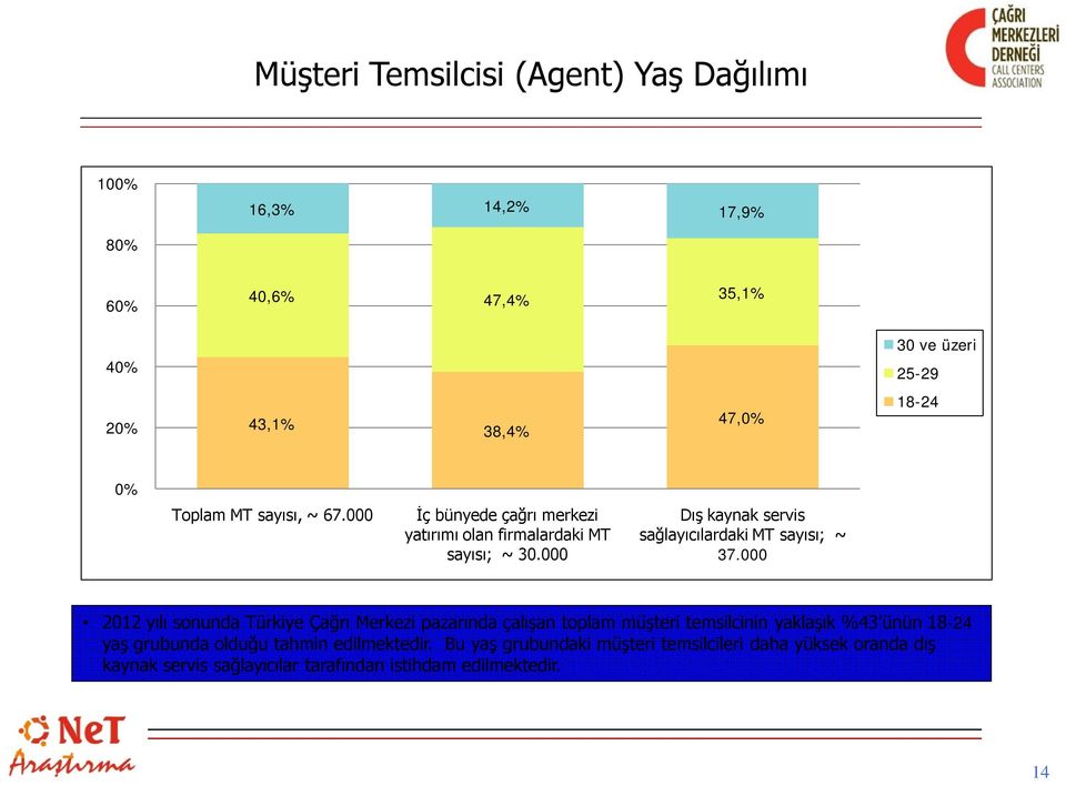 000 Dış kaynak servis sağlayıcılardaki MT sayısı; ~ 37.