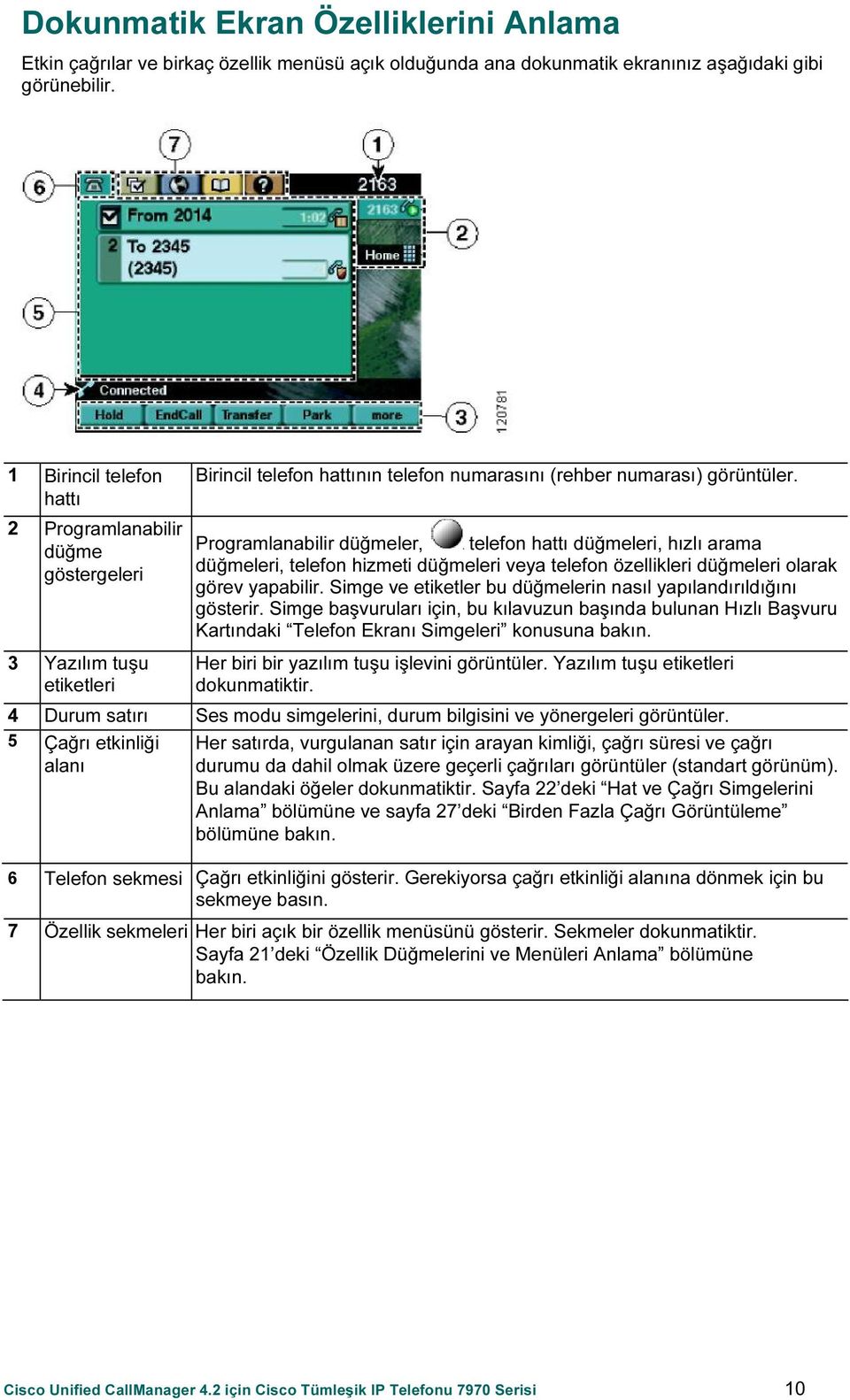 Programlanabilir düğmeler, telefon hattı düğmeleri, hızlı arama düğmeleri, telefon hizmeti düğmeleri veya telefon özellikleri düğmeleri olarak görev yapabilir.