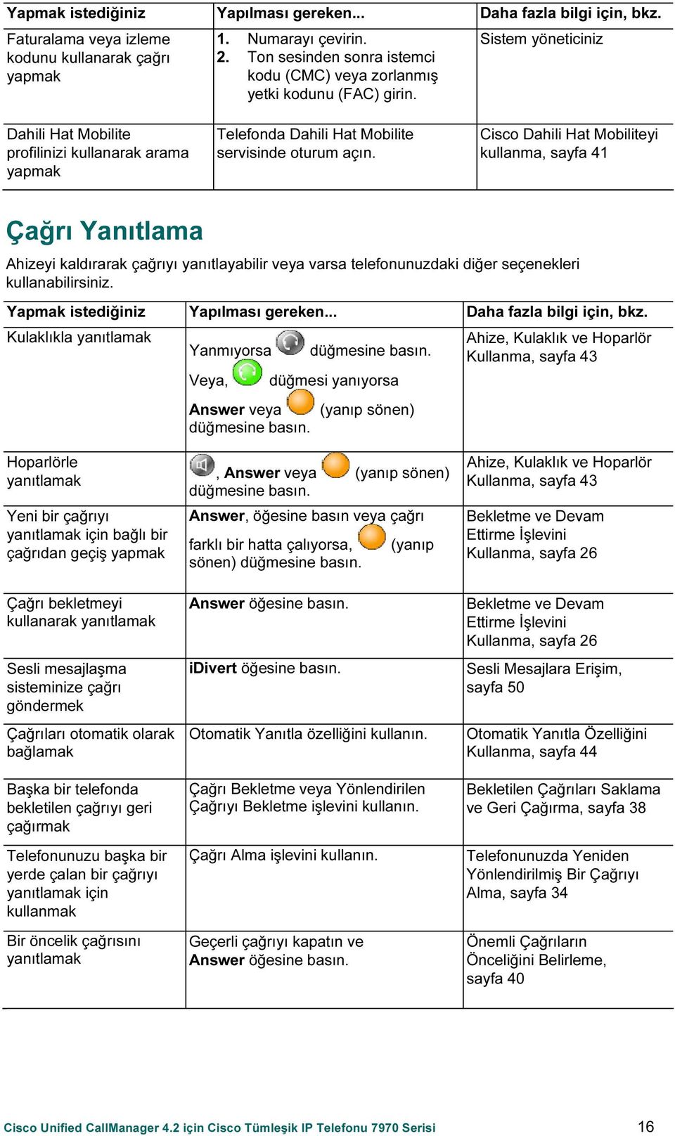 Sistem yöneticiniz Dahili Hat Mobilite profilinizi kullanarak arama yapmak Telefonda Dahili Hat Mobilite servisinde oturum açın.