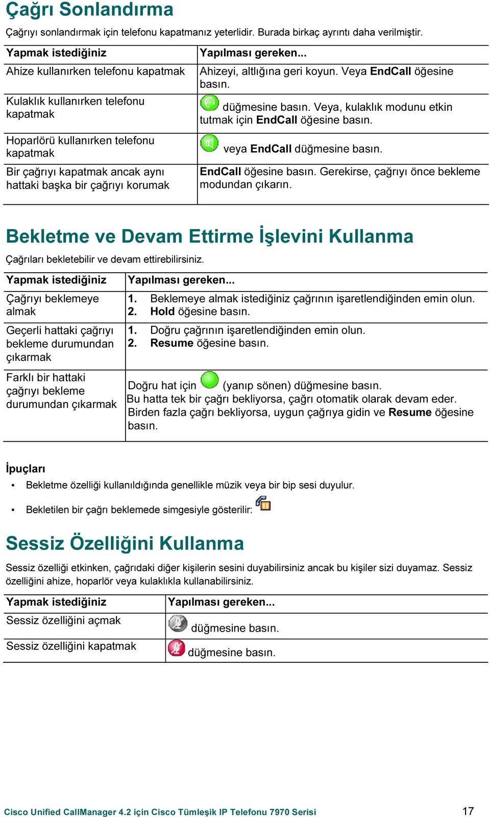 Ahizeyi, altlığına geri koyun. Veya EndCall öğesine basın. düğmesine basın. Veya, kulaklık modunu etkin tutmak için EndCall öğesine basın. veya EndCall düğmesine basın. EndCall öğesine basın. Gerekirse, çağrıyı önce bekleme modundan çıkarın.