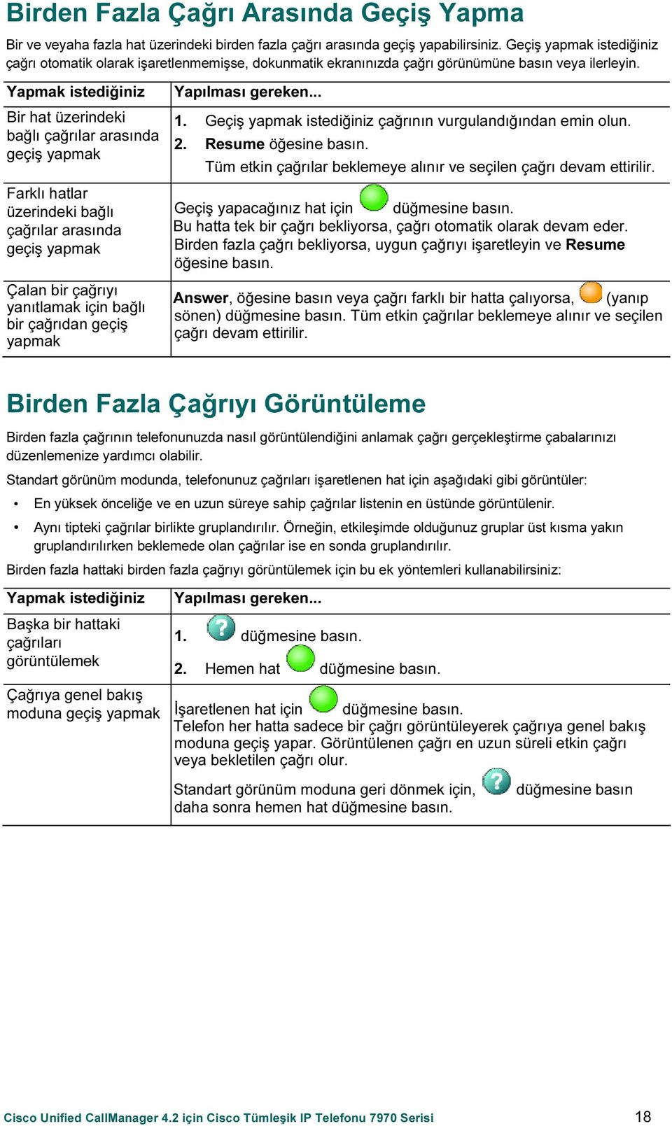 Yapmak istediğiniz Bir hat üzerindeki bağlı çağrılar arasında geçiş yapmak Farklı hatlar üzerindeki bağlı çağrılar arasında geçiş yapmak Çalan bir çağrıyı yanıtlamak için bağlı bir çağrıdan geçiş