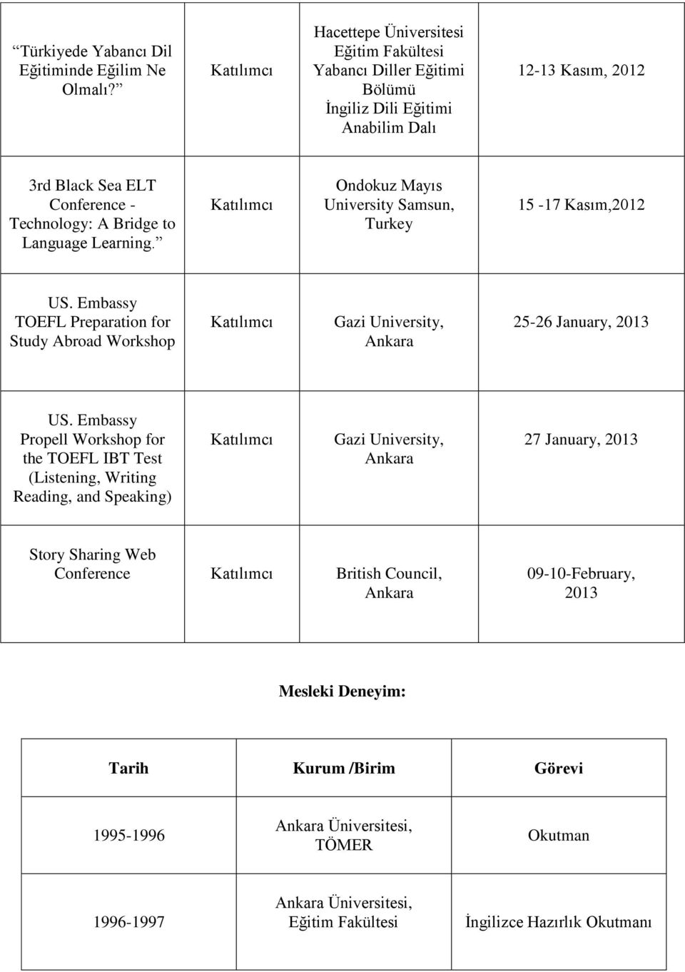 Learning. Ondokuz Mayıs University Samsun, Turkey 15-17 Kasım,2012 US. Embassy TOEFL Preparation for Study Abroad Workshop Gazi University, 25-26 January, 2013 US.