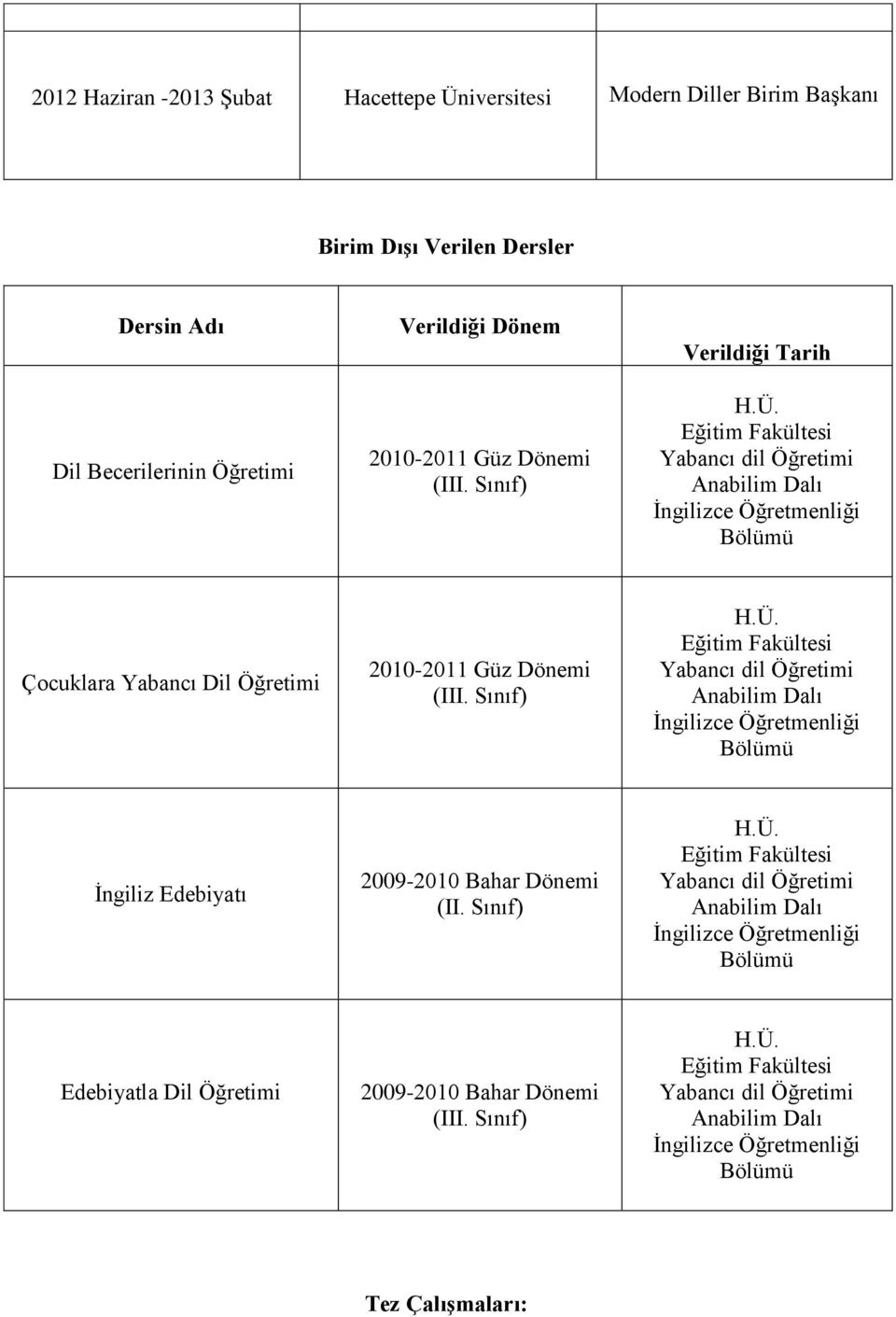 Sınıf) H.Ü. Eğitim Fakültesi Yabancı dil Öğretimi Anabilim Dalı İngilizce Öğretmenliği Edebiyatla Dil Öğretimi 2009-2010 Bahar Dönemi (III. Sınıf) H.Ü. Eğitim Fakültesi Yabancı dil Öğretimi Anabilim Dalı İngilizce Öğretmenliği Tez Çalışmaları: