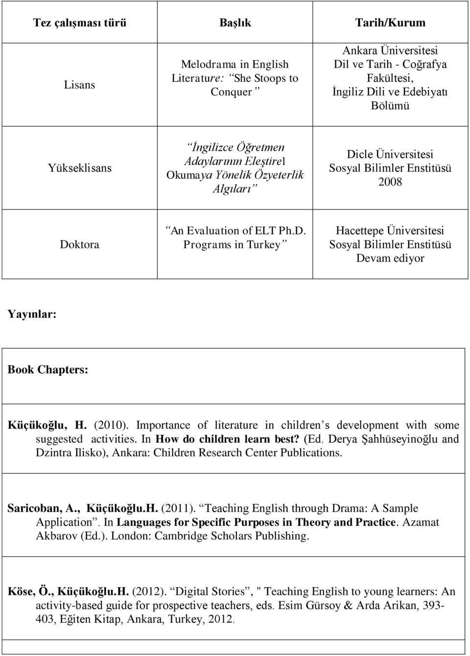 (2010). Importance of literature in children s development with some suggested activities. In How do children learn best? (Ed.