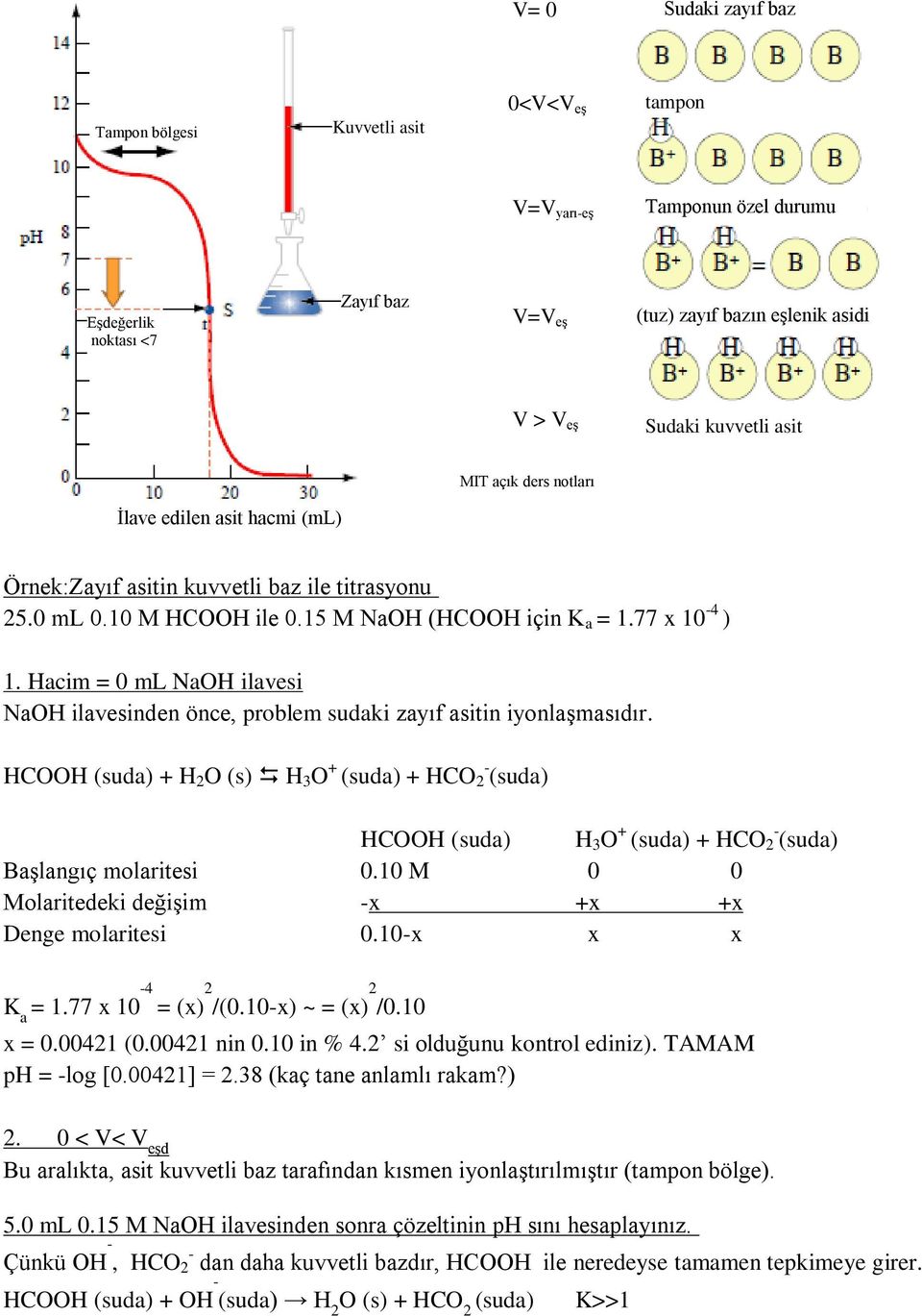 Hacim = 0 ml NaOH ilavesi NaOH ilavesinden önce, problem sudaki zayıf asitin iyonlaşmasıdır.