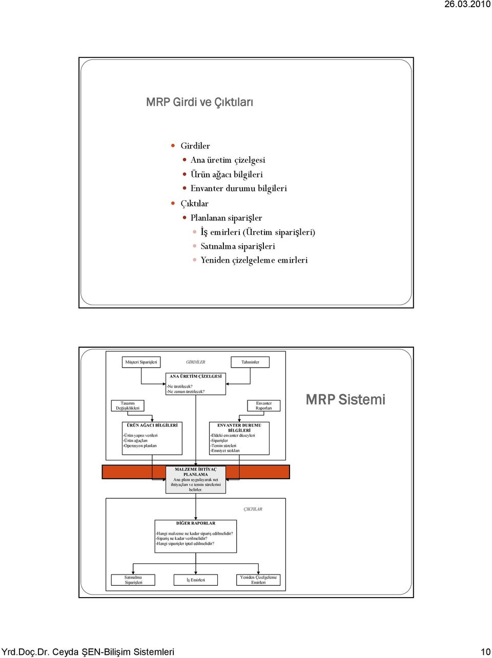 Envanter Raporları MRP Sistemi ÜRÜN AĞACI BİLGİLERİ -Ürün yapısı verileri -Ürün ağaçları -Operasyon planları ENVANTER DURUMU BİLGİLERİ -Eldeki envanter düzeyleri -Siparişler -Temin süreleri -Emniyet