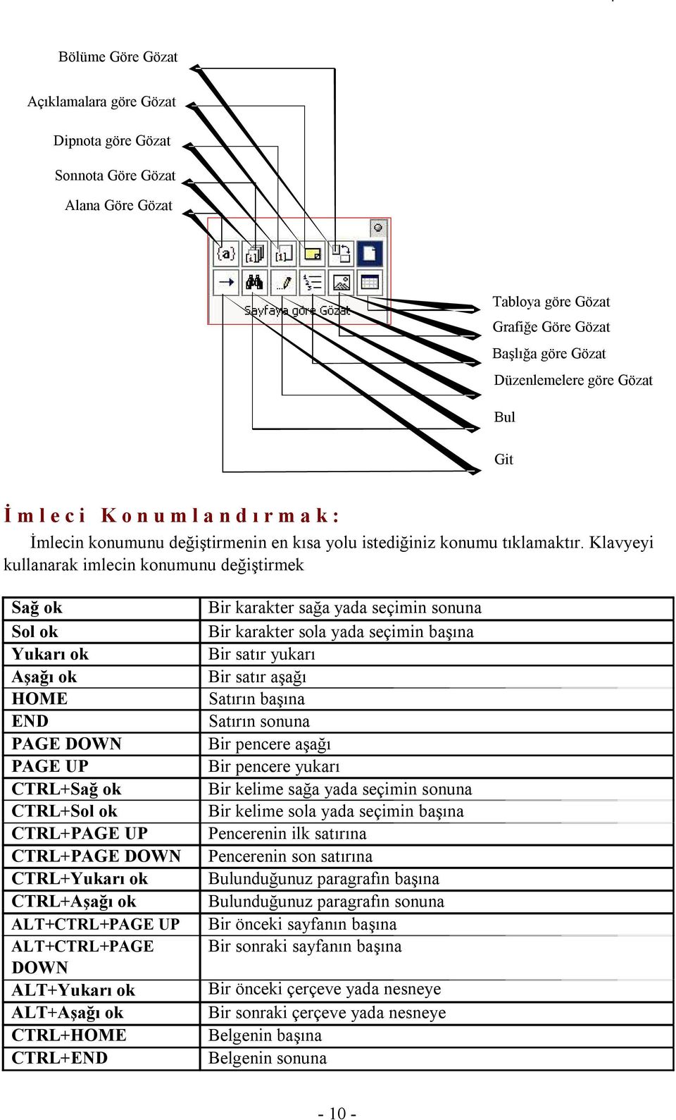 PAGE DOWN PAGE UP CTRL+Sağ ok CTRL+Sol ok CTRL+PAGE UP CTRL+PAGE DOWN CTRL+Yukarı ok CTRL+Aşağı ok ALT+CTRL+PAGE UP ALT+CTRL+PAGE DOWN ALT+Yukarı ok ALT+Aşağı ok CTRL+HOME CTRL+END Bir karakter sağa