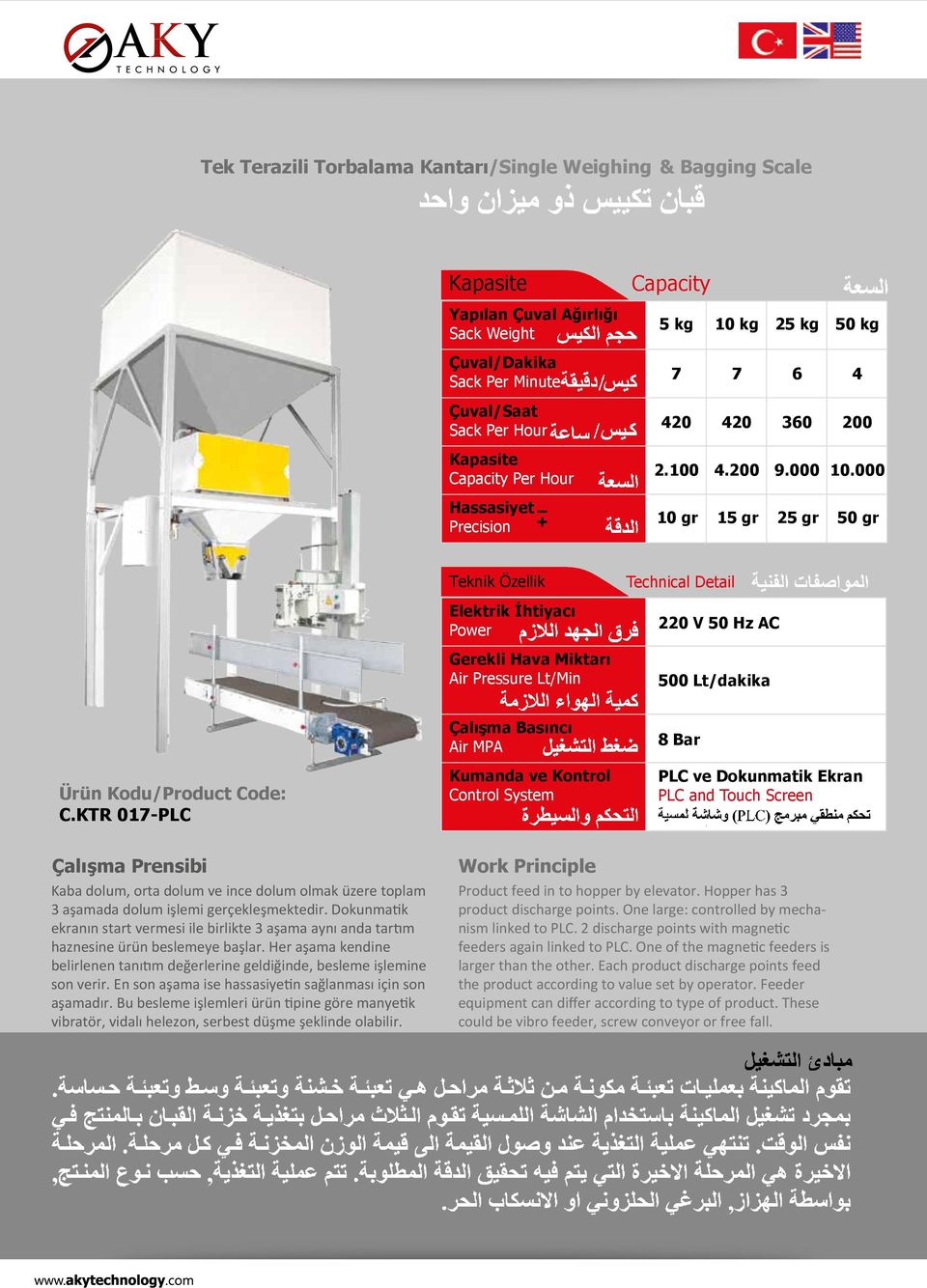 000 10 gr 15 gr 25 gr 50 gr Teknik Özellik Elektrik İhtiyacı Power Gerekli Hava Miktarı Air Pressure Lt/Min Technical Detail 220 V 50 Hz AC 500 Lt/dakika Ürün Kodu/Product Code: C.