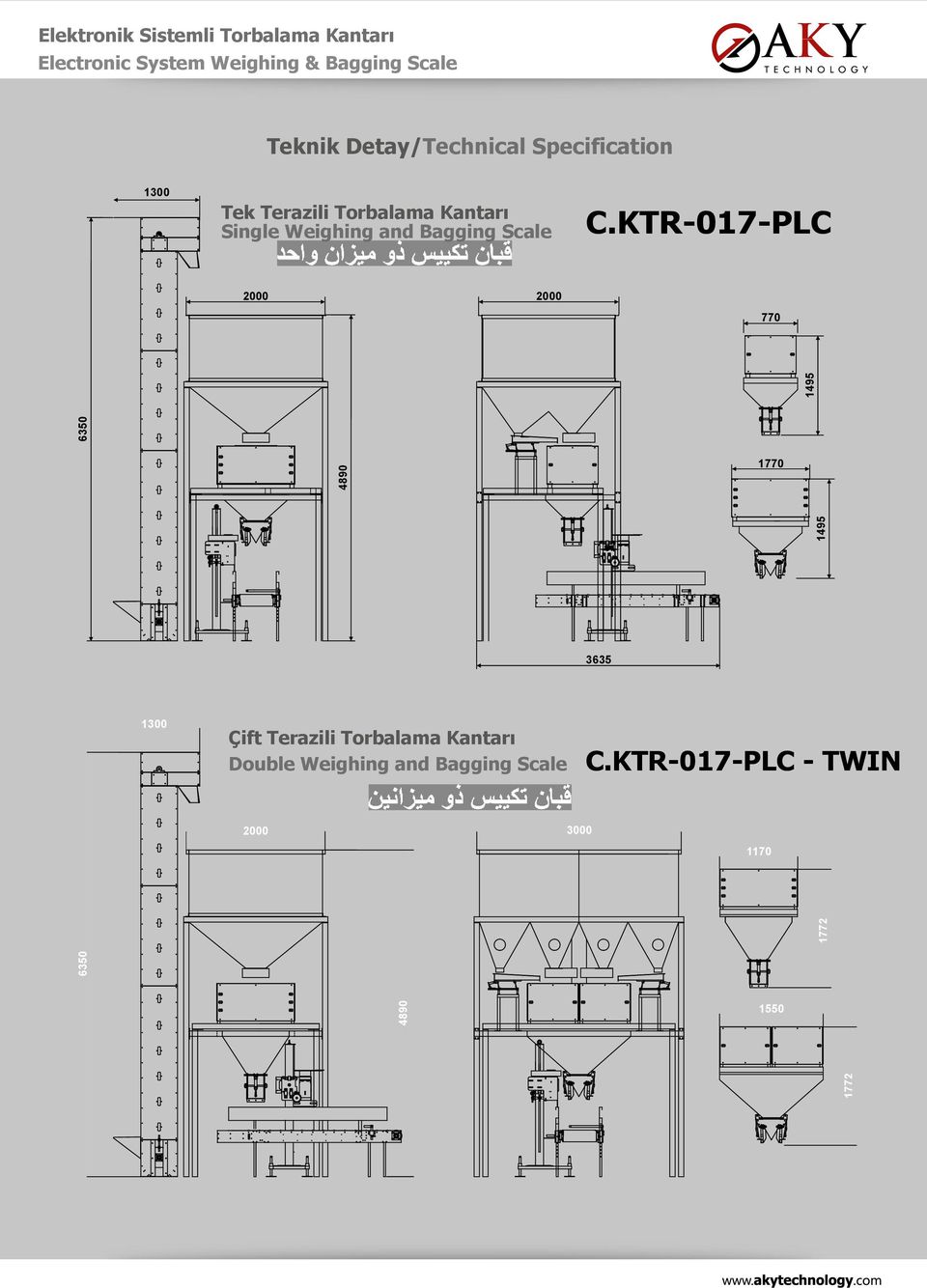 Scale C.