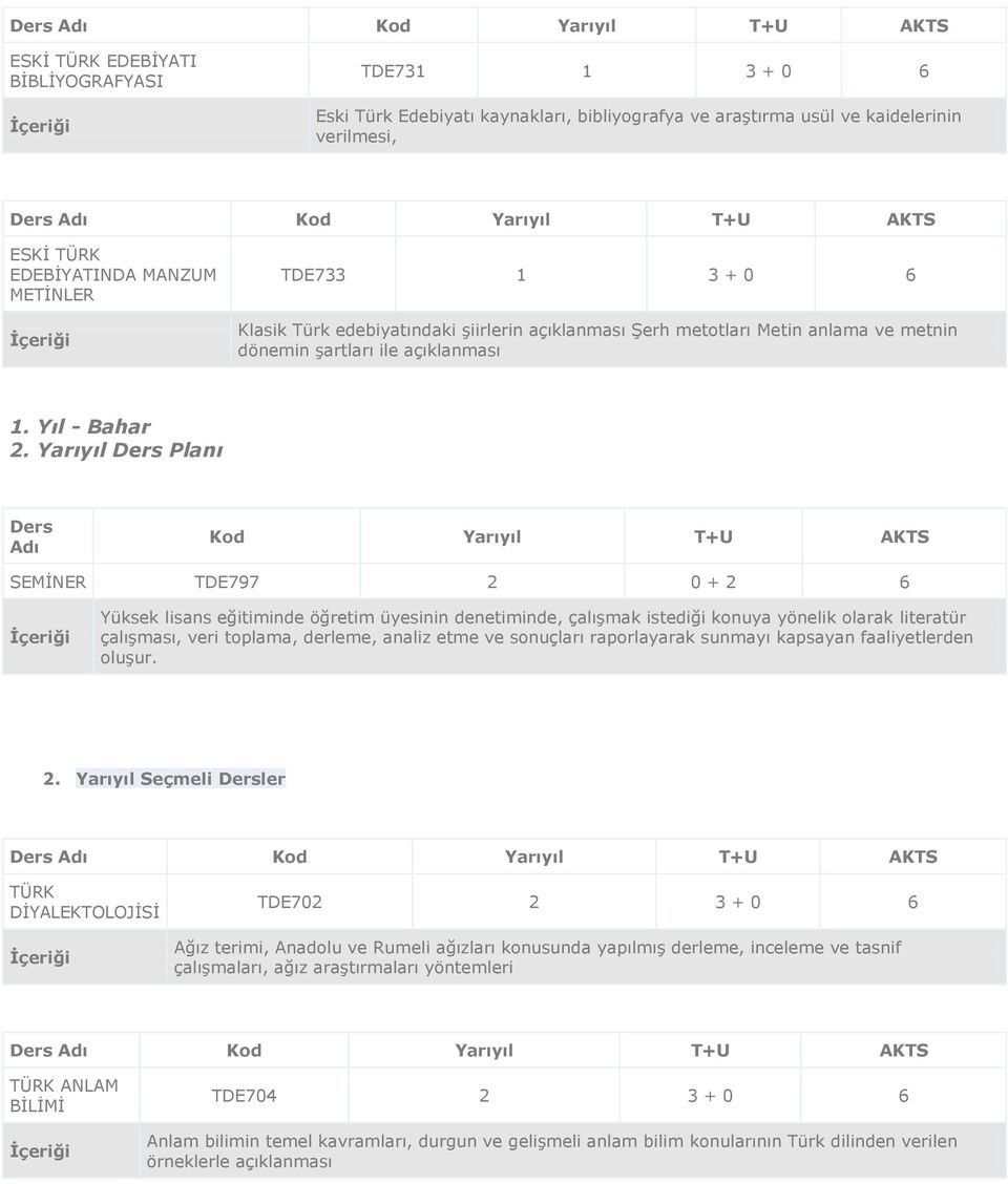 Yarıyıl Ders Planı Ders Adı Kod Yarıyıl T+U AKTS SEMİNER TDE797 2 0 + 2 6 Yüksek lisans eğitiminde öğretim üyesinin denetiminde, çalışmak istediği konuya yönelik olarak literatür çalışması, veri