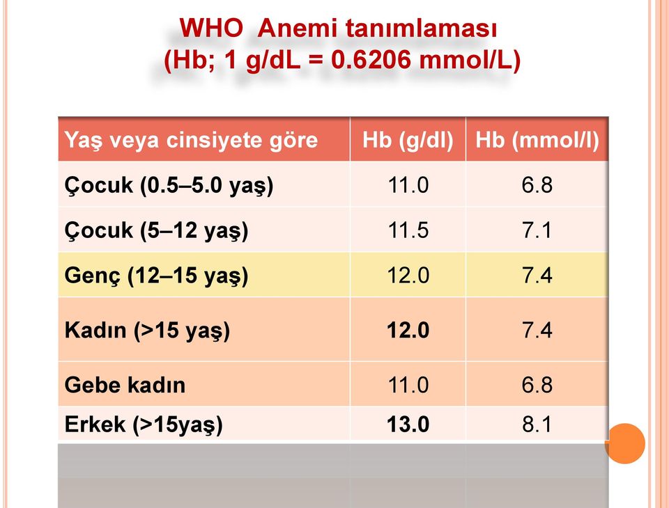 Çocuk (0.5 5.0 yaş) 11.0 6.8 Çocuk (5 12 yaş) 11.5 7.