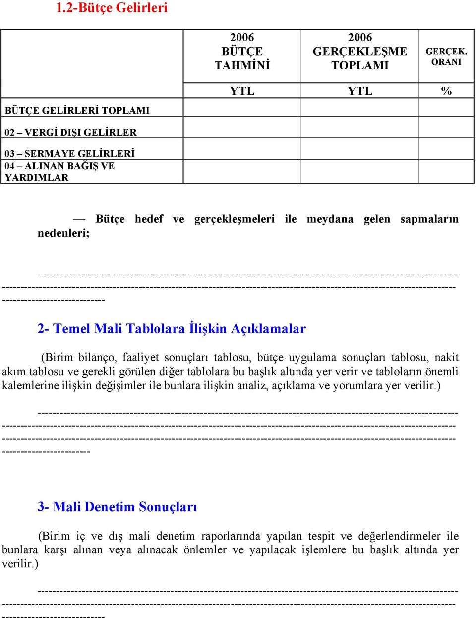 ---------------------------- 2- Temel Mali Tablolara İlişkin Açıklamalar (Birim bilanço, faaliyet sonuçları tablosu, bütçe uygulama sonuçları tablosu, nakit akım tablosu ve gerekli görülen diğer