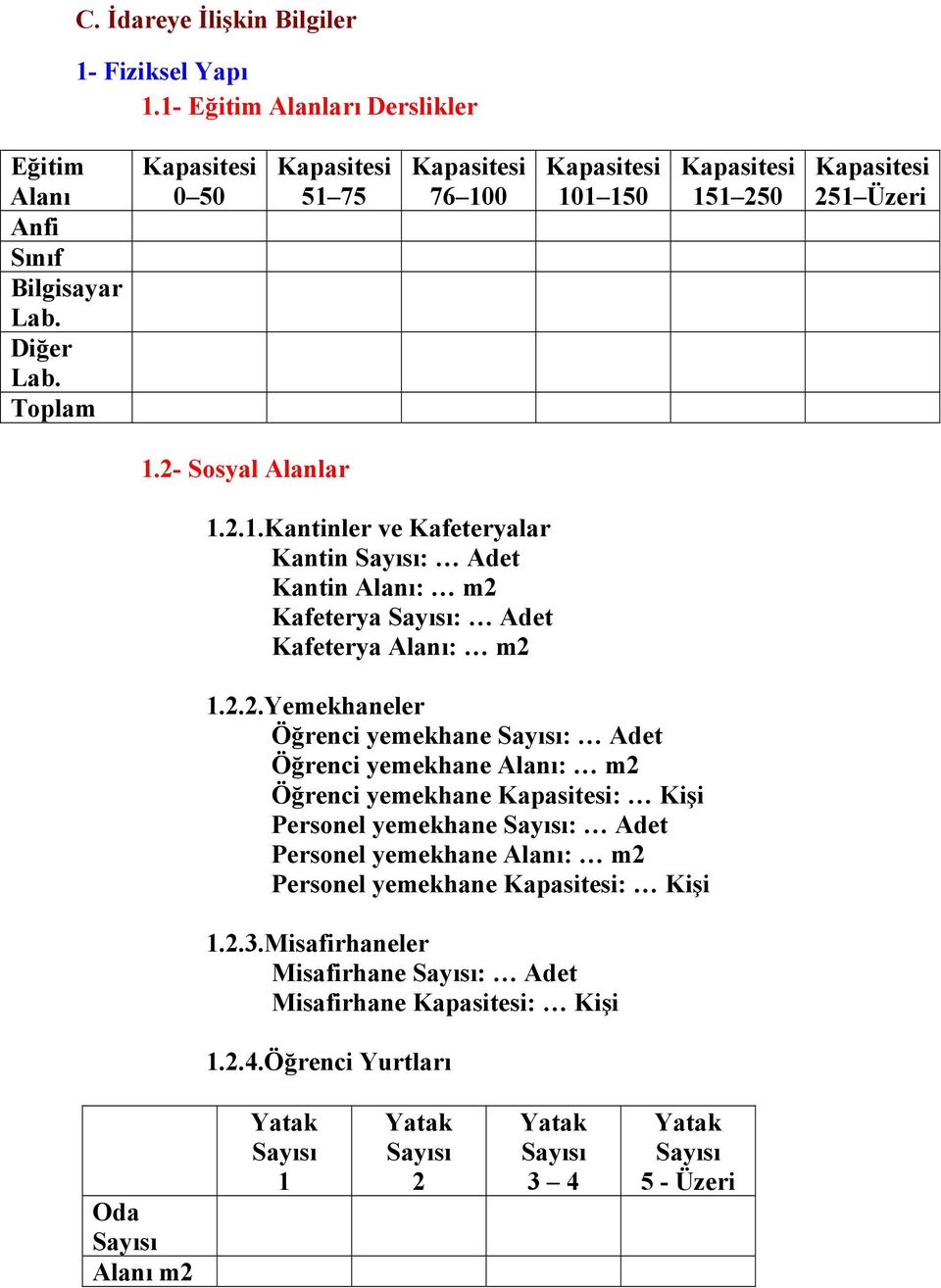 2.2.Yemekhaneler Öğrenci yemekhane Sayısı: Adet Öğrenci yemekhane Alanı: m2 Öğrenci yemekhane Kapasitesi: Kişi Personel yemekhane Sayısı: Adet Personel yemekhane Alanı: m2 Personel yemekhane