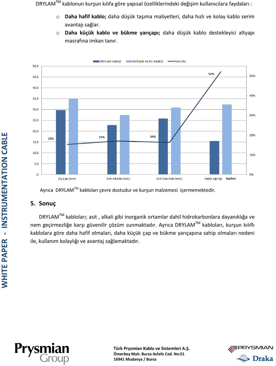 (kg/km) Ayrıca DRYLAM TM kabloları çevre dostudur ve kurşun malzemesi içermemektedir. 5.