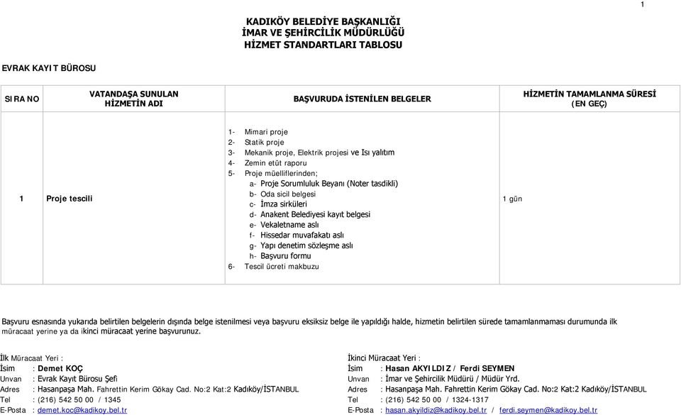 tasdikli) b- Oda sicil belgesi c- İmza sirküleri d- Anakent Belediyesi kayıt belgesi e- Vekaletname aslı f- Hissedar muvafakatı aslı g- Yapı denetim sözleşme aslı h- Başvuru formu 6- Tescil ücreti