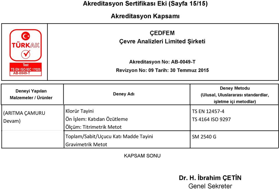 Toplam/Sabit/Uçucu Katı Madde Tayini Gravimetrik Metot KAPSAM SONU