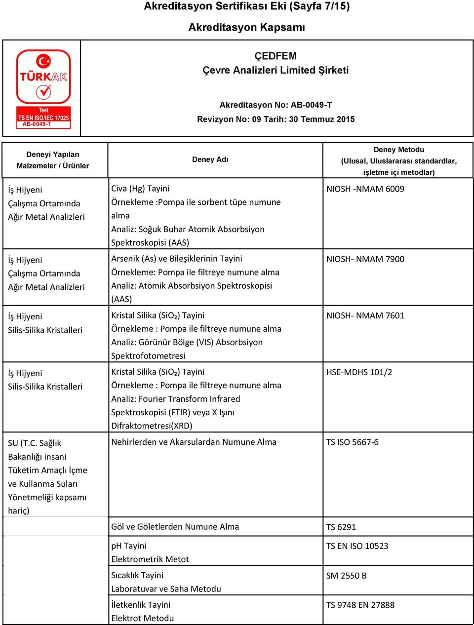 Spektroskopisi (AAS) Arsenik (As) ve Bileşiklerinin Tayini Analiz: Atomik Absorbsiyon Spektroskopisi (AAS) Kristal Silika (SiO₂) Tayini Örnekleme : Pompa ile filtreye numune alma Analiz: Görünür