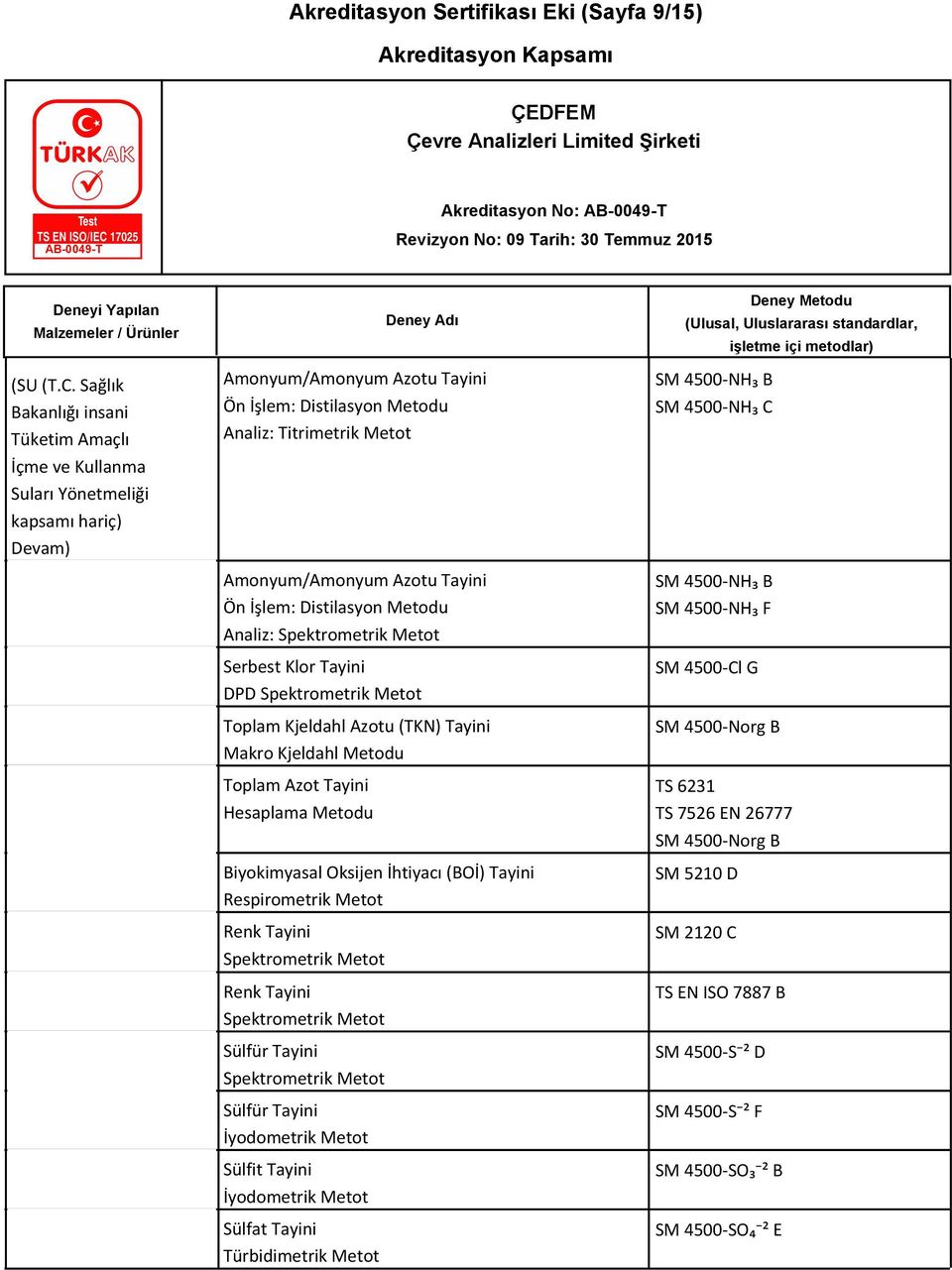 Azotu Tayini Ön İşlem: Distilasyon Metodu Analiz: Serbest Klor Tayini DPD Toplam Kjeldahl Azotu (TKN) Tayini Makro Kjeldahl Metodu Toplam Azot Tayini Hesaplama Metodu Biyokimyasal Oksijen İhtiyacı