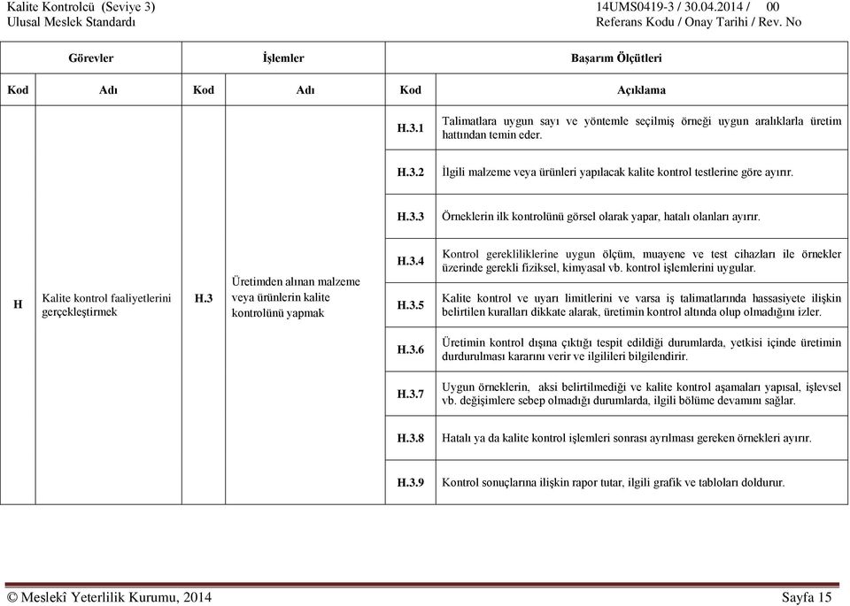 kontrol işlemlerini uygular. Kalite kontrol ve uyarı limitlerini ve varsa iş talimatlarında hassasiyete ilişkin belirtilen kuralları dikkate alarak, üretimin kontrol altında olup olmadığını izler. H.