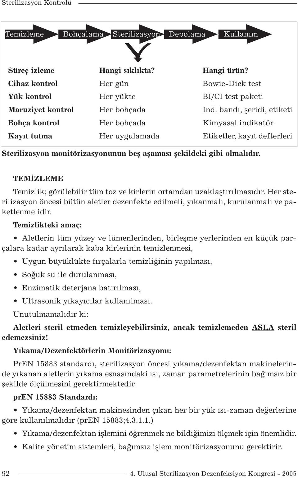 bandı, şeridi, etiketi Bohça kontrol Her bohçada Kimyasal indikatör Kayıt tutma Her uygulamada Etiketler, kayıt defterleri Sterilizasyon monitörizasyonunun beş aşaması şekildeki gibi olmalıdır.