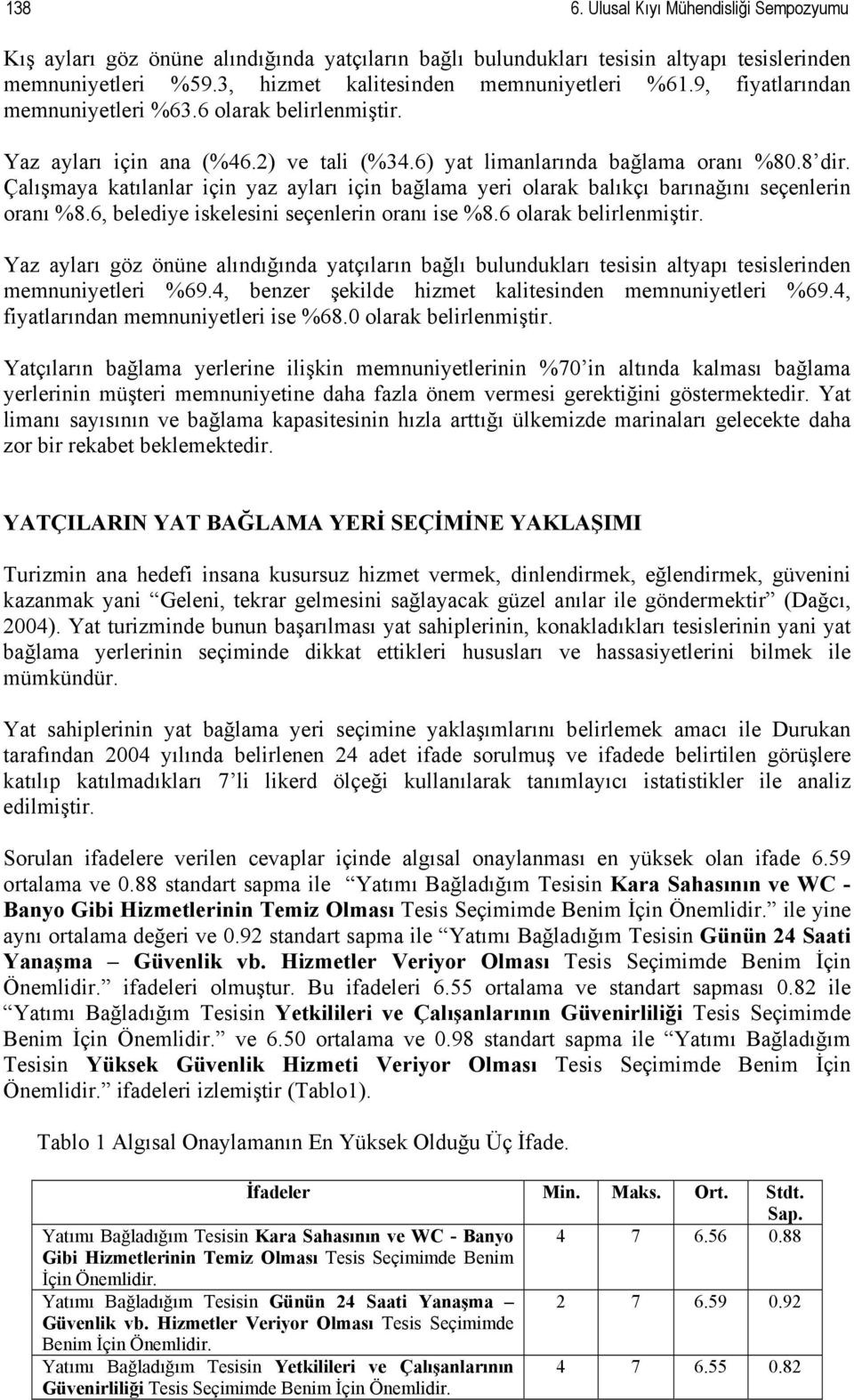 Çalışmaya katılanlar için yaz ayları için bağlama yeri olarak balıkçı barınağını seçenlerin oranı %8.6, belediye iskelesini seçenlerin oranı ise %8.6 olarak belirlenmiştir.