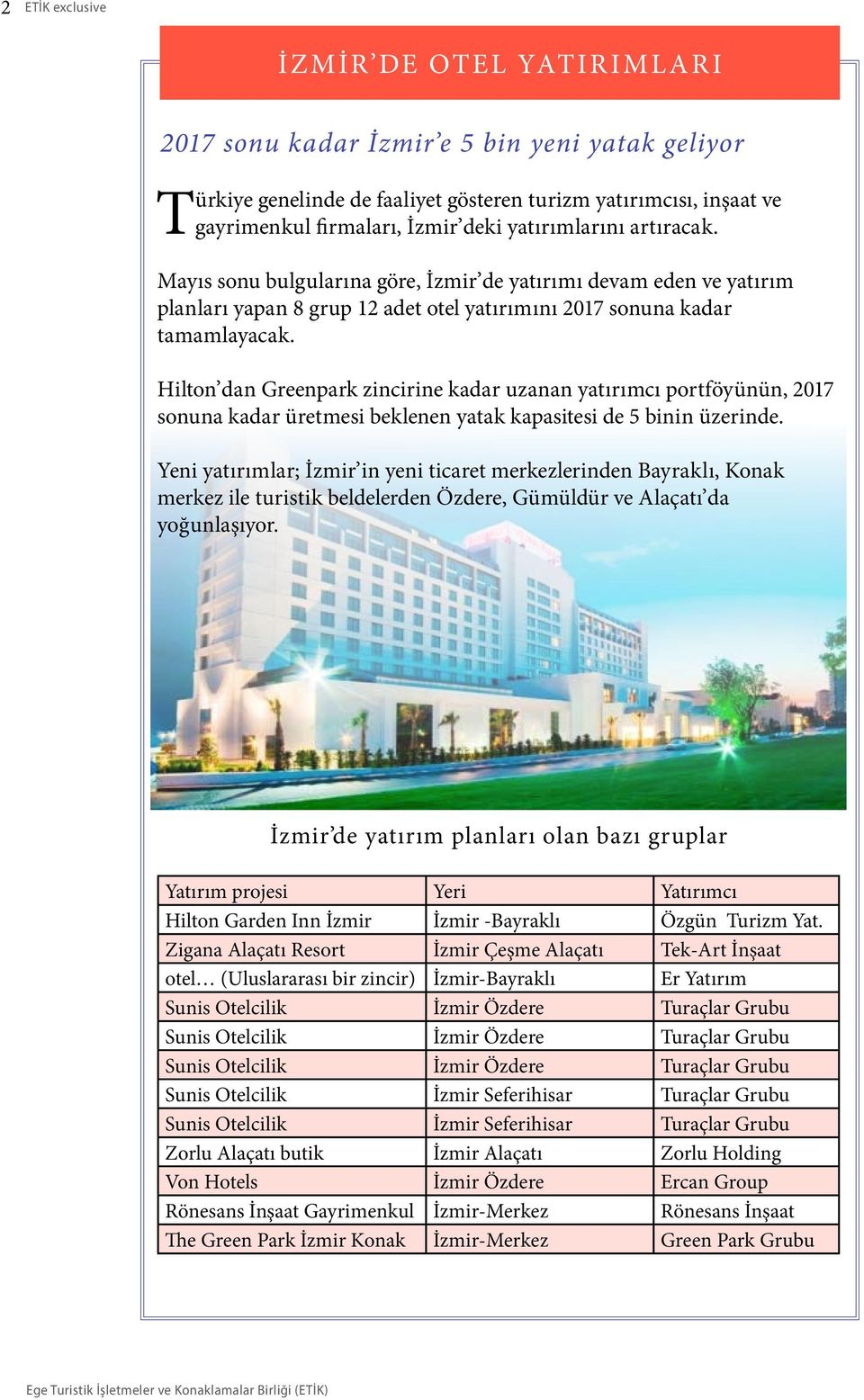 Hilton dan Greenpark zincirine kadar uzanan yatırımcı portföyünün, 2017 sonuna kadar üretmesi beklenen yatak kapasitesi de 5 binin üzerinde.