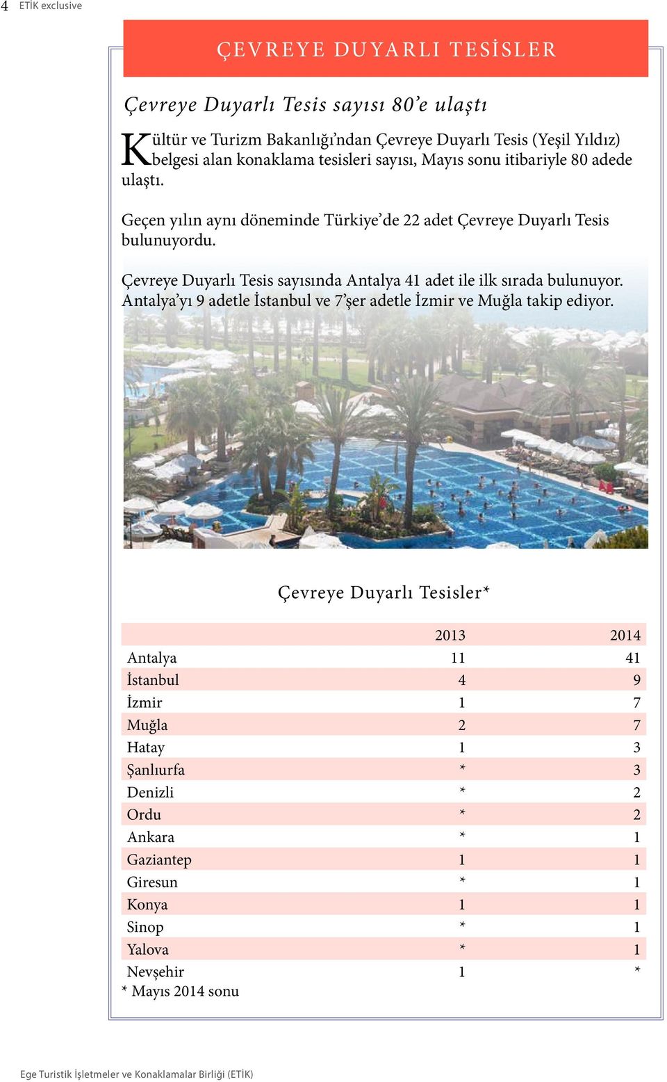 Çevreye Duyarlı Tesis sayısında Antalya 41 adet ile ilk sırada bulunuyor. Antalya yı 9 adetle İstanbul ve 7 şer adetle İzmir ve Muğla takip ediyor.