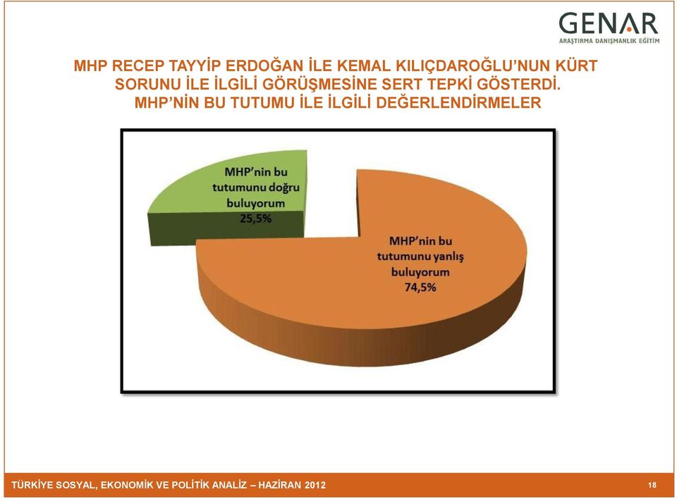 GÖSTERDİ.