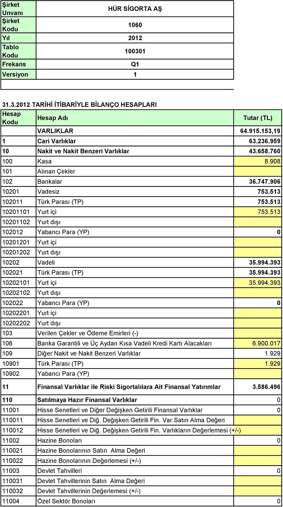 513 10201101 Yurt içi 753.513 10201102 Yurt dışı 102012 Yabancı Para (YP) 0 10201201 Yurt içi 10201202 Yurt dışı 10202 Vadeli 35.994.
