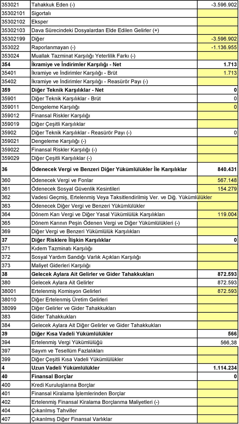 713 35402 İkramiye ve İndirimler Karşılığı - Reasürör Payı (-) 359 Diğer Teknik Karşılıklar - Net 0 35901 Diğer Teknik Karşılıklar - Brüt 0 359011 Dengeleme Karşılığı 0 359012 Finansal Riskler