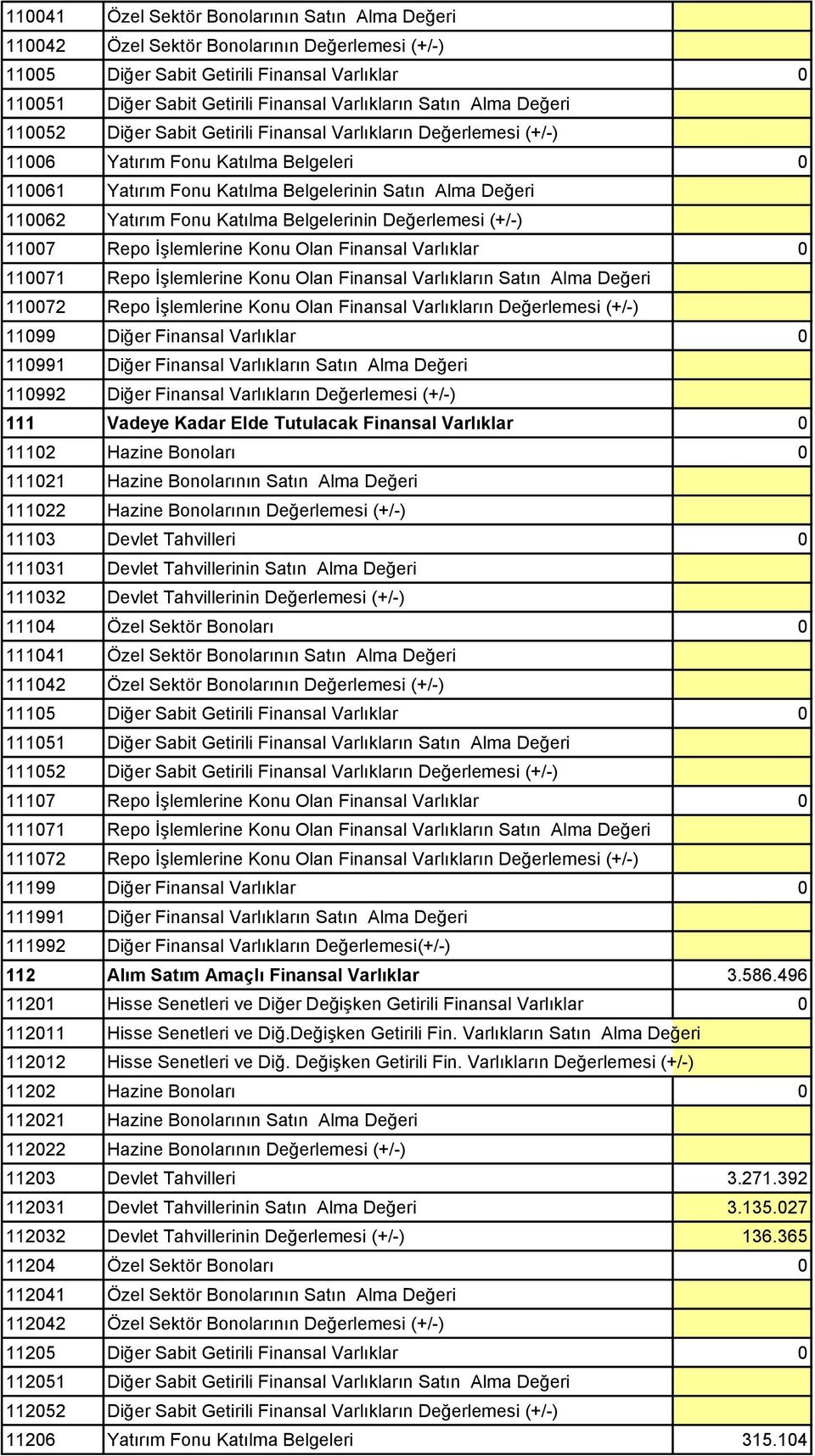 Fonu Katılma Belgelerinin Değerlemesi (+/-) 11007 Repo İşlemlerine Konu Olan Finansal Varlıklar 0 110071 Repo İşlemlerine Konu Olan Finansal Varlıkların Satın Alma Değeri 110072 Repo İşlemlerine Konu