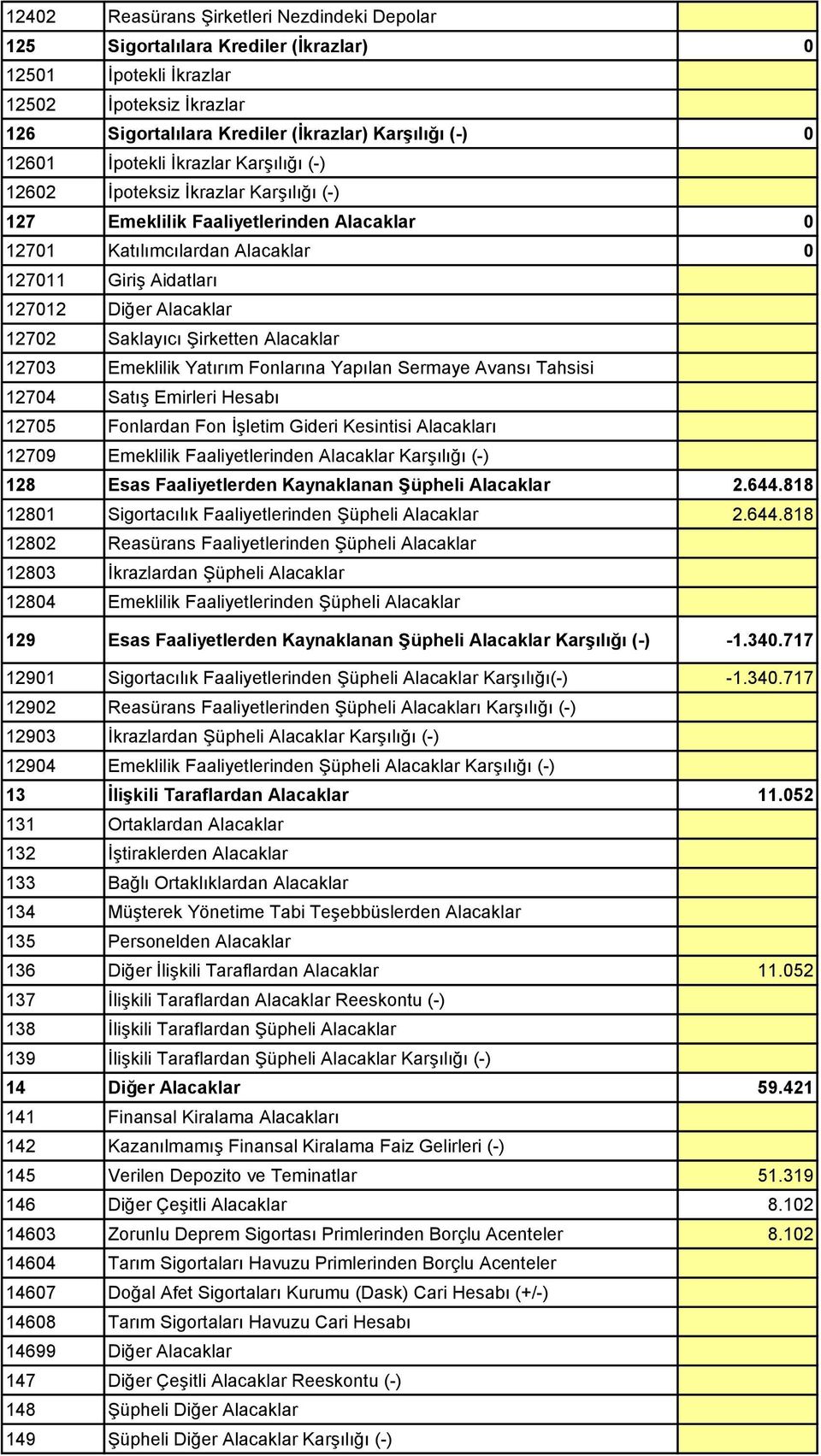 Saklayıcı Şirketten Alacaklar 12703 Emeklilik Yatırım Fonlarına Yapılan Sermaye Avansı Tahsisi 12704 Satış Emirleri Hesabı 12705 Fonlardan Fon İşletim Gideri Kesintisi Alacakları 12709 Emeklilik