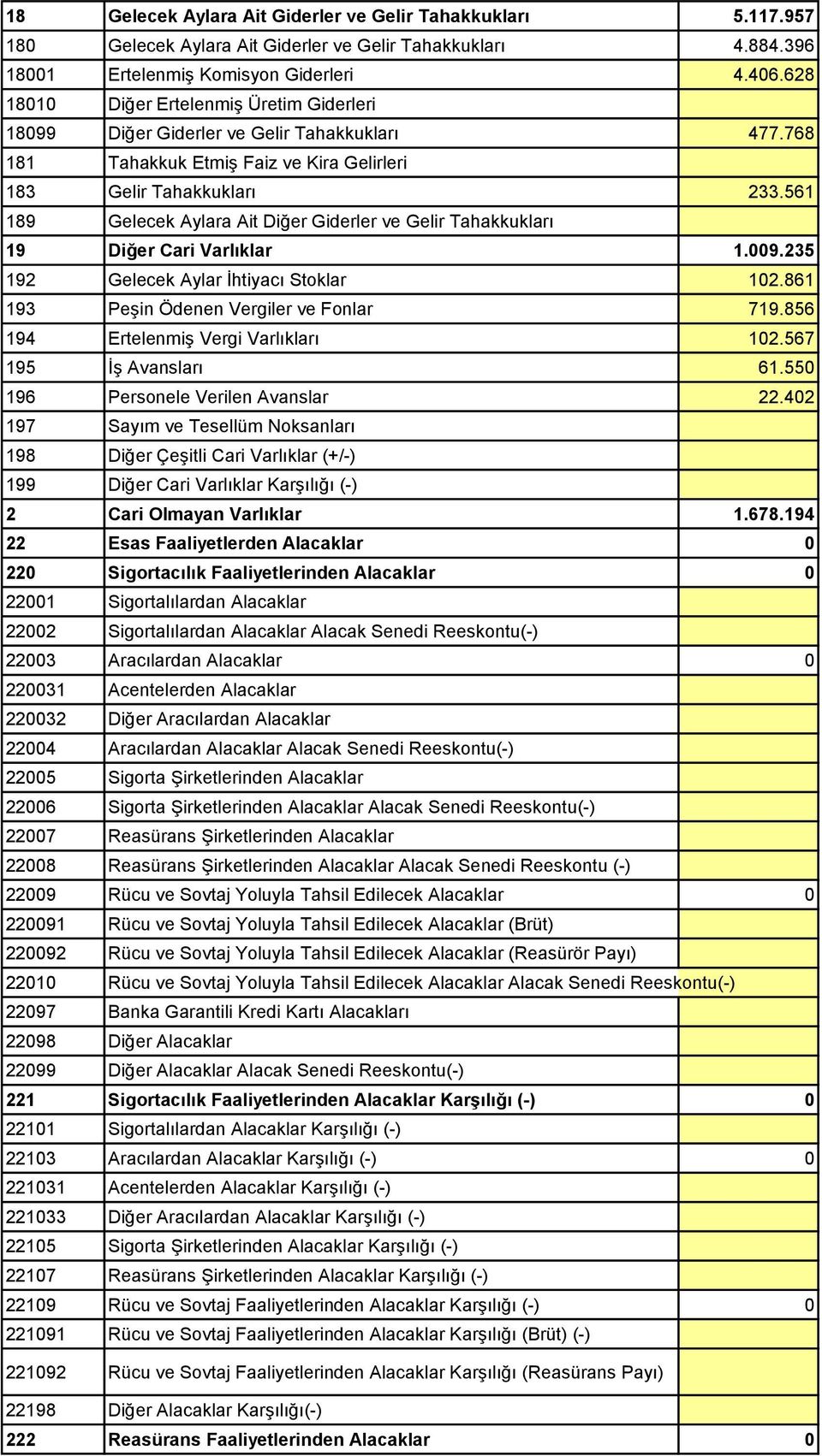 561 189 Gelecek Aylara Ait Diğer Giderler ve Gelir Tahakkukları 19 Diğer Cari Varlıklar 1.009.235 192 Gelecek Aylar İhtiyacı Stoklar 102.861 193 Peşin Ödenen Vergiler ve Fonlar 719.